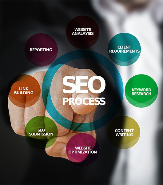 We are best SEO Services and web design-development  based company  in  Surrey, Richmond, Vancouver, Langley, Abbotsford and Coquitlam. 
